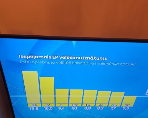 В Европарламент могут пройти 8 партий