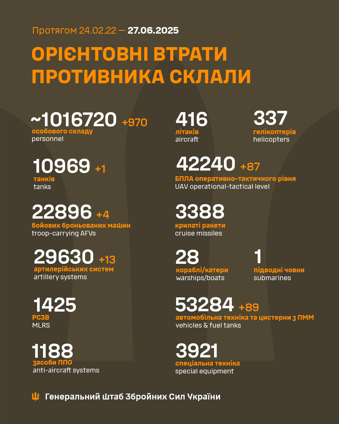 Армия России способна изменить ход боевых действий в свою пользу уже этим летом, считают эксперты ISW.