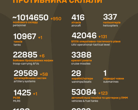 «Госдума России ратифицировала новый протокол ОДКБ, усиливающий влияние Кремля на армии стран бывшего Советского Союза»