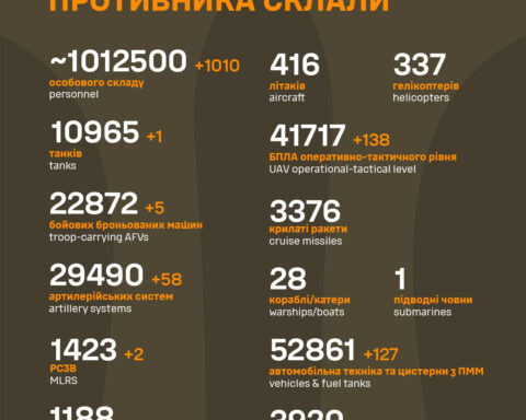 Реакция России на американские удары по Ирану: причины слабой позиции и последствия закрытия Ормузского пролива для Кремля.