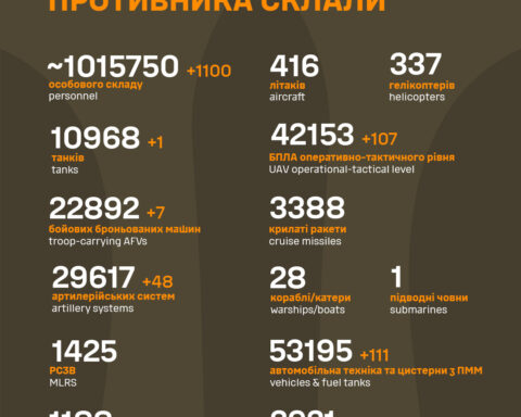 Россия увеличивает производственные мощности для создания баллистических и крылатых ракет с поддержкой Беларуси и Китая.