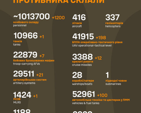 Срочные военные реформы и модернизация ракетных войск: эксперты ISW выявили новые признаки подготовки России к возможному конфликту.