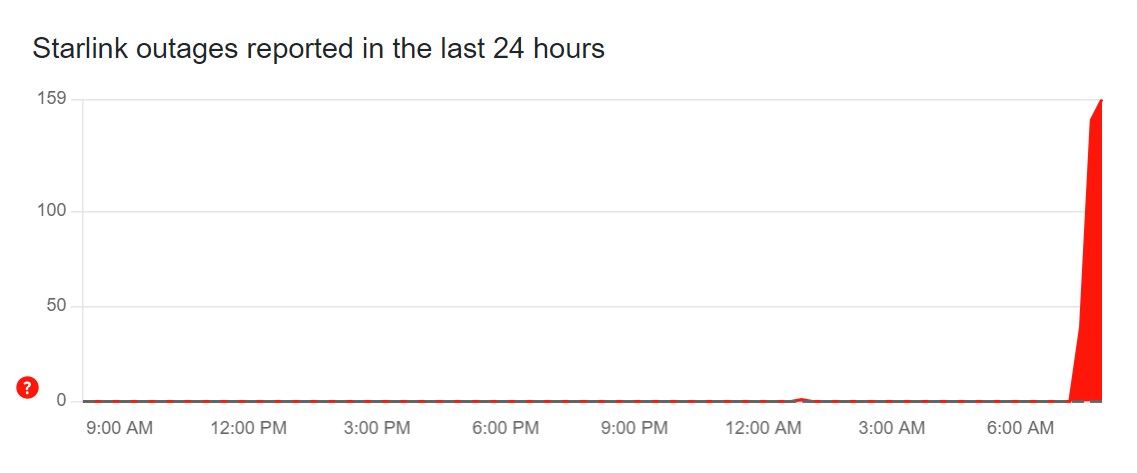 Сбой работы Starlink зафиксирован на фронте в Украине 15 сентября