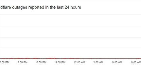 Сбой в работе Cloudflare 5 декабря 2025 года поразил множество онлайн-сервисов