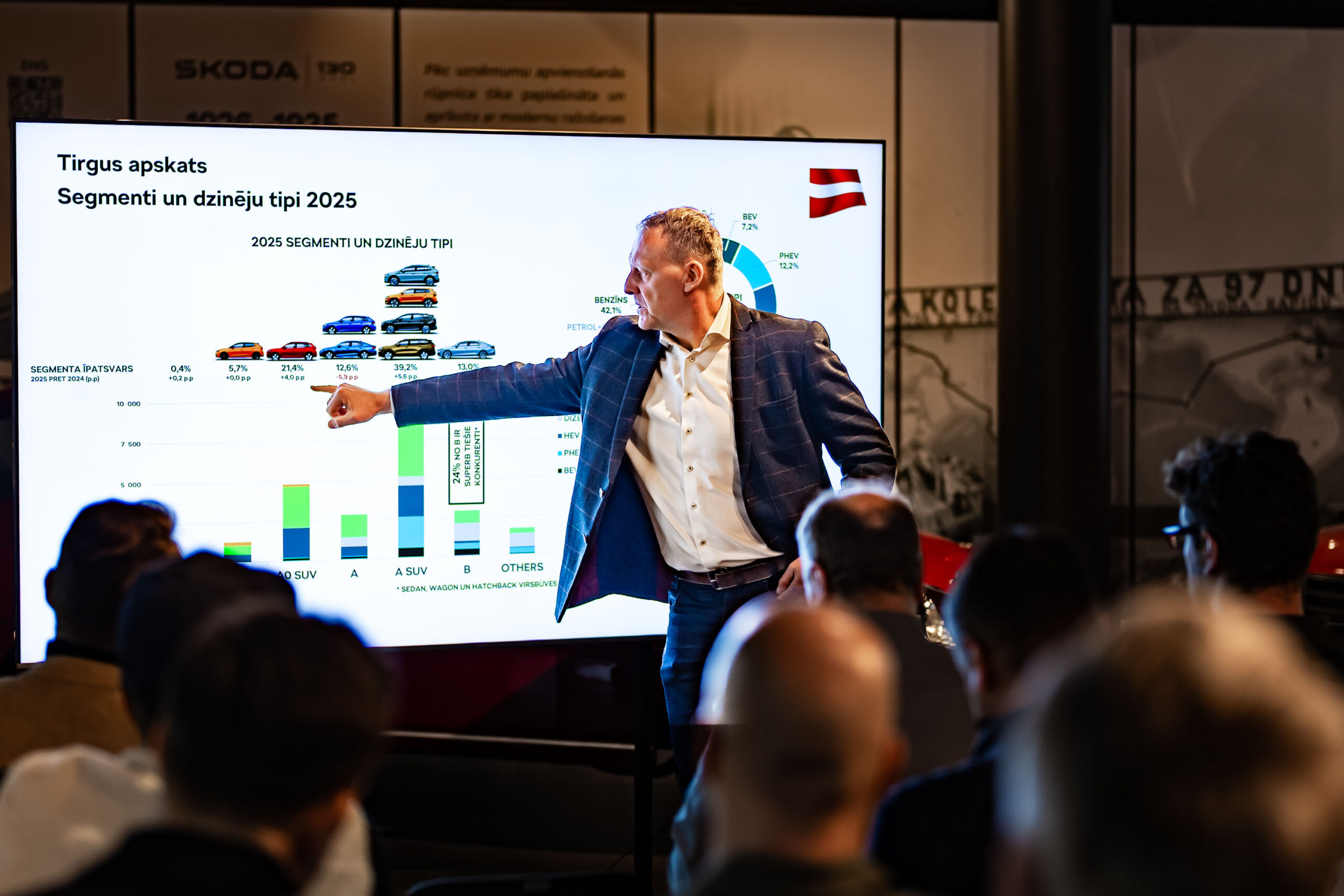 Škoda в Латвии: рекордные продажи и лидерство в частном сегменте в 2025 году