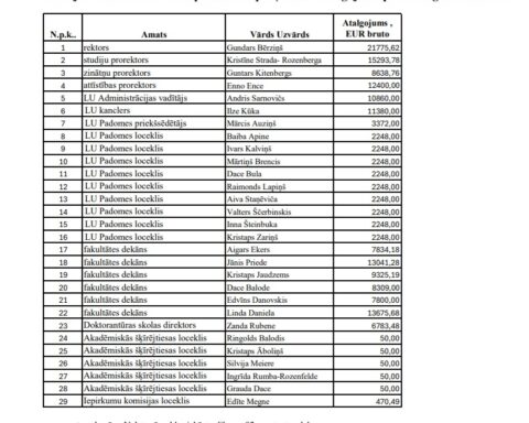 Астрономические зарплаты латвийских университетских руководителей: обоснованные ли они?