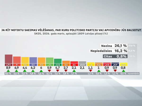 Эдгарс Таварс призывает президента Латвии создать переходное правительство до выборов