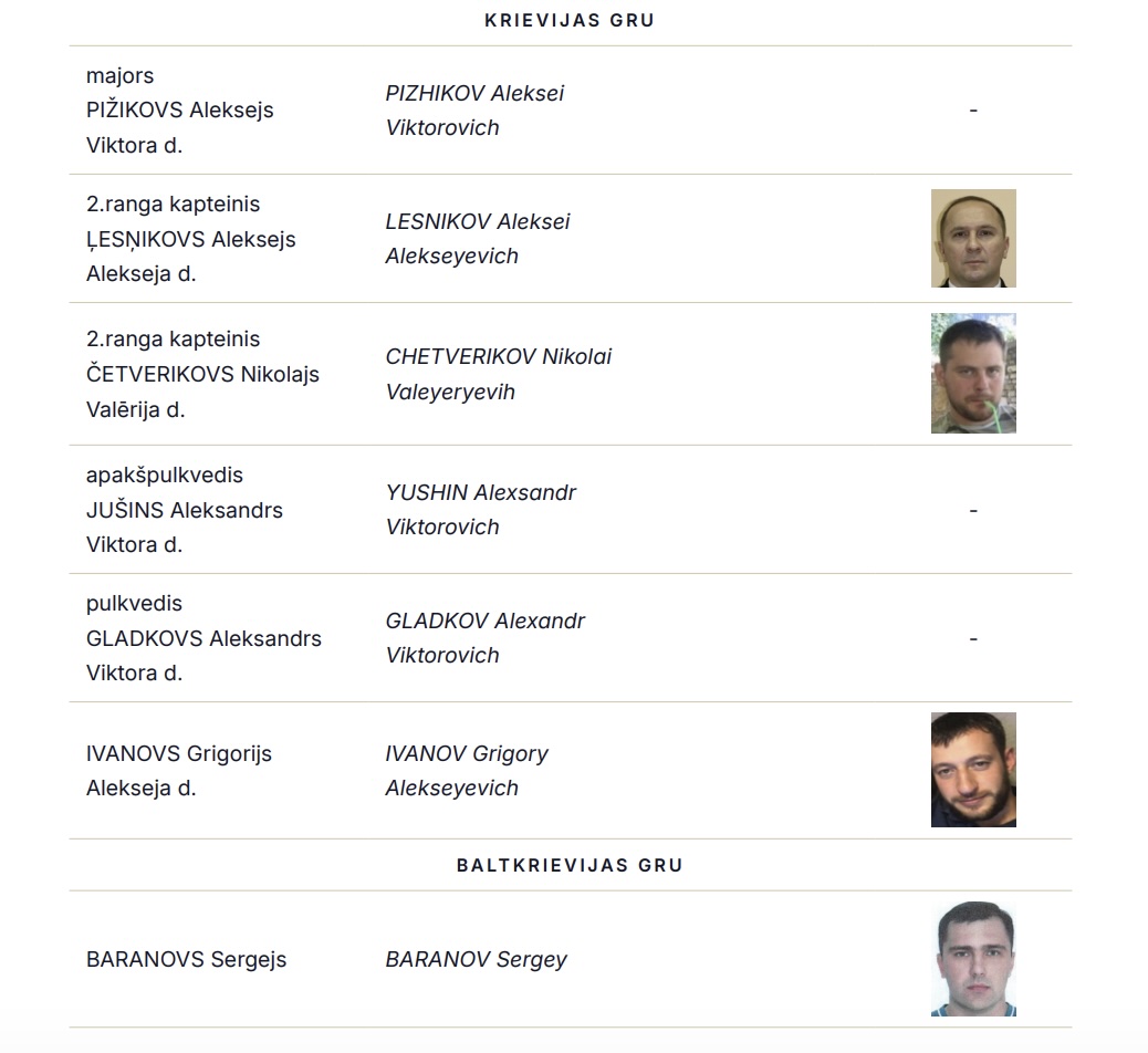 Латвийская спецслужба раскрыла имена российских и белорусских агентов шпионов